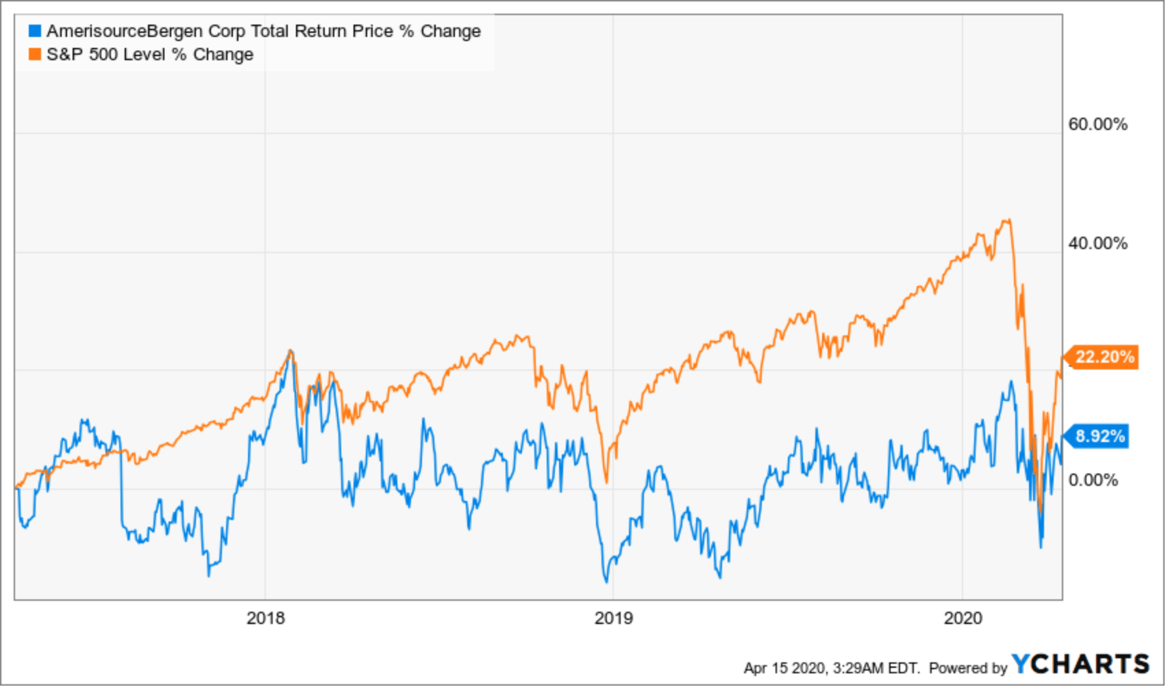amerisourcebergen-a-32-total-return-potential-nyse-abc-seeking-alpha