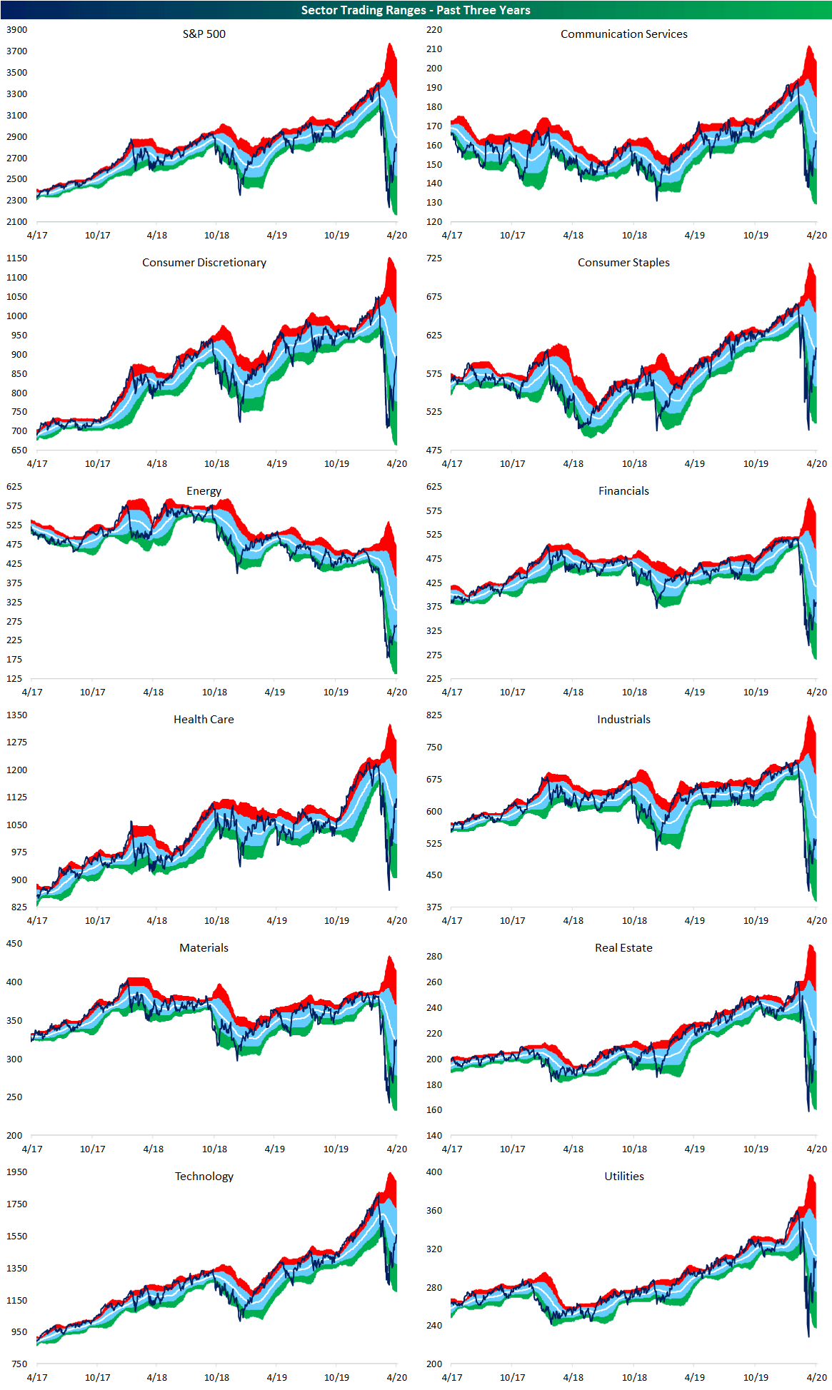 Sandp 500 Sector Performance Numbers Seeking Alpha