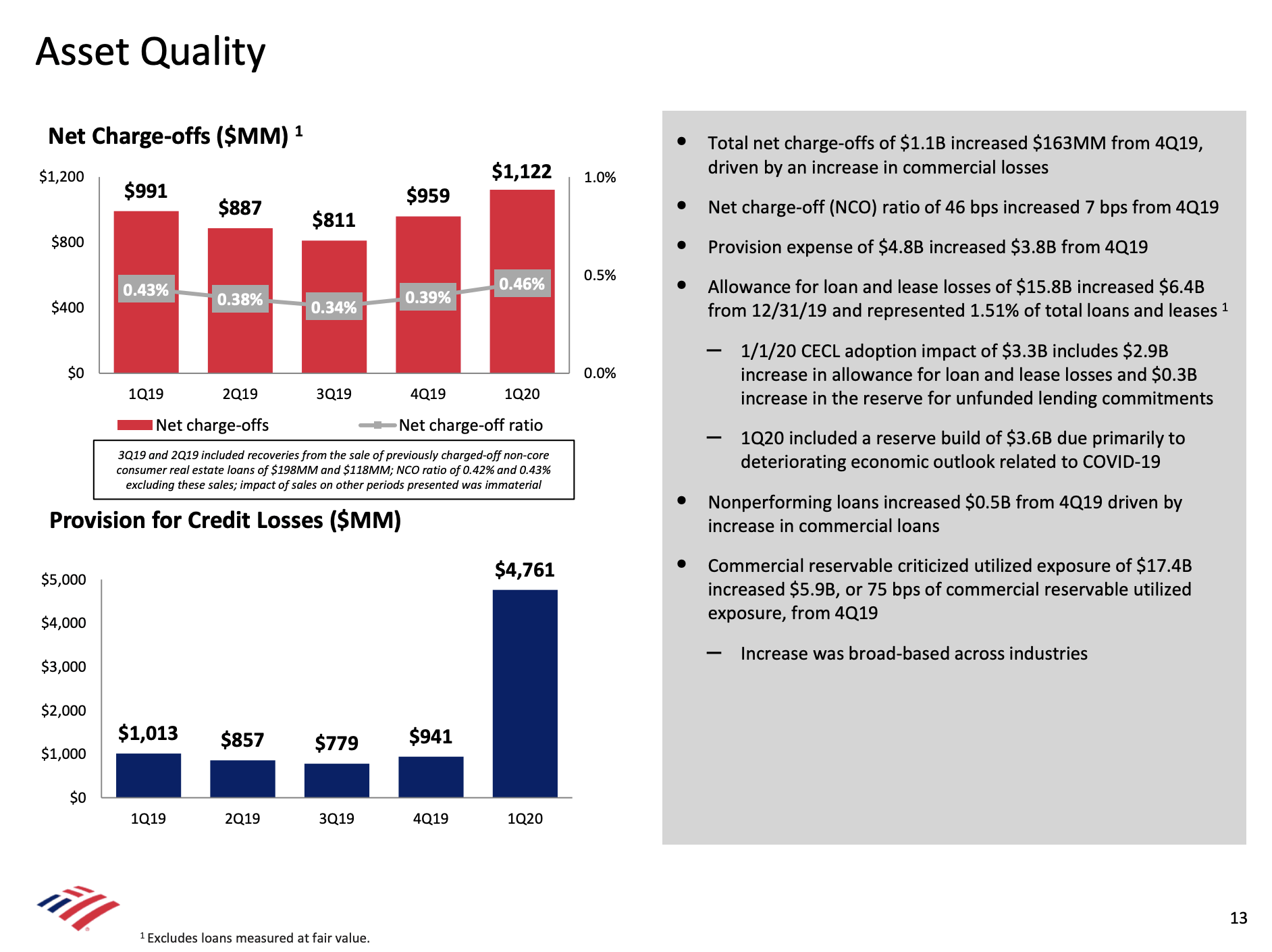 Bank Of America Deep Value With The Largest Dividend Yield In Years