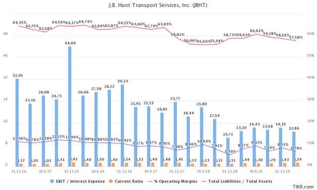 J.B. Hunt: Thoughts On Q1 Earnings (NASDAQ:JBHT) | Seeking Alpha