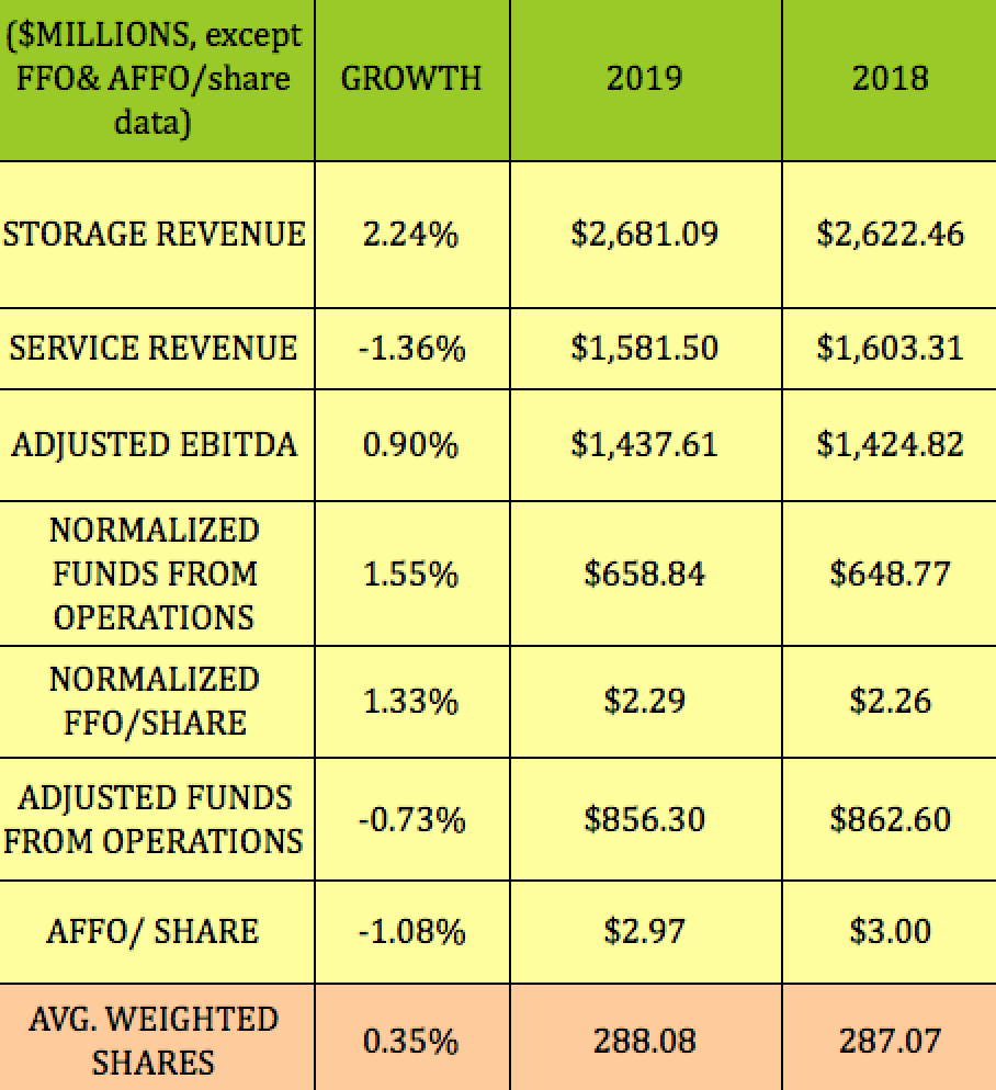 Iron Mountain 10 Dividend Yield, Budding Data Center Growth, 30