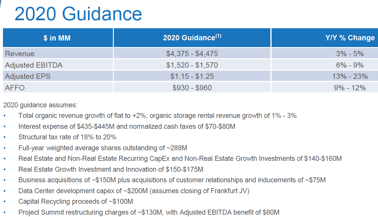 Iron Mountain 10 Dividend Yield, Budding Data Center Growth, 30