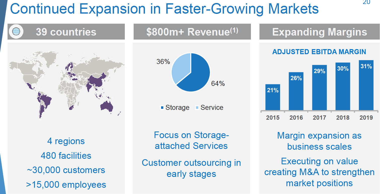 Iron Mountain 10 Dividend Yield, Budding Data Center Growth, 30