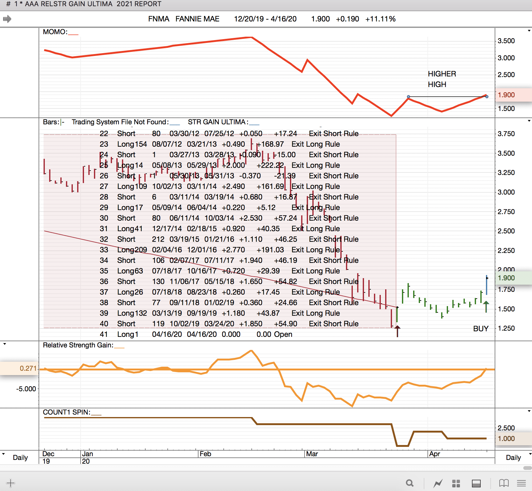 Fnma Stocktwits: The Next Big Breakout? - t4ks5i9