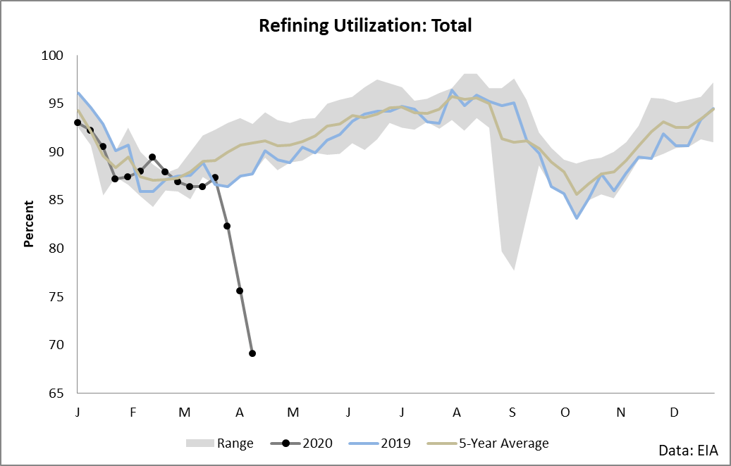 Here's What To Watch Before Buying DBO 