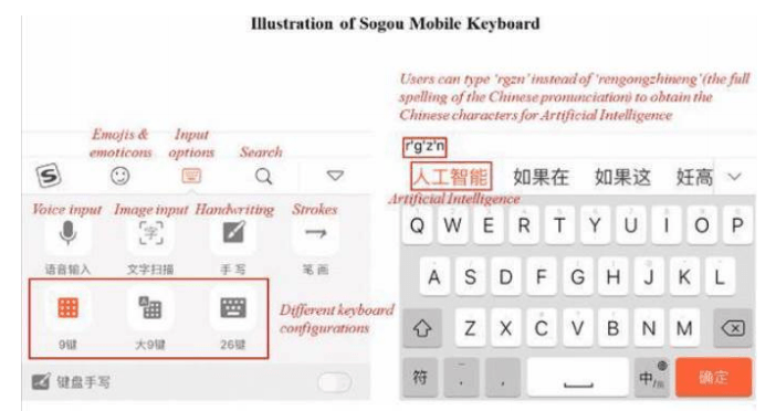 Sogou keyboard