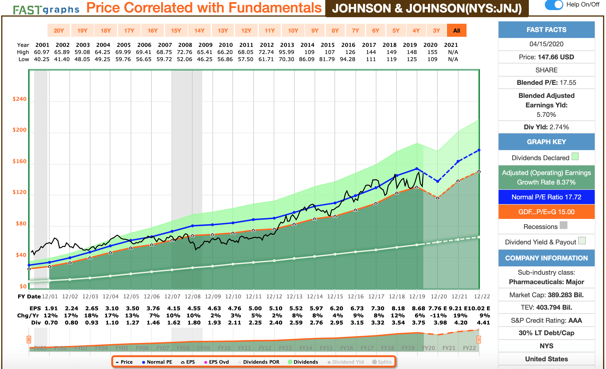 Johnson & Johnson Wonderful Company, But Overpriced After Lowered