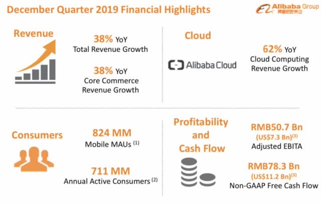 Alibaba Group Holding Limited (BABA) Q1 2020 Earnings Call Transcript