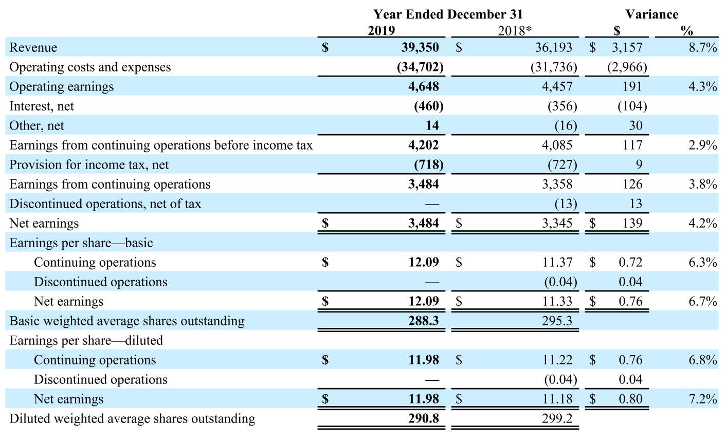 General Dynamics: A Defensive Company On Sale (NYSE:GD) | Seeking Alpha