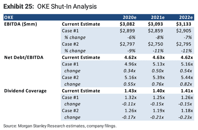 Don’t Get Your Hopes Up for Whiting Petroleum Shares