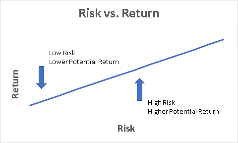 Alternative Investing: No Free Lunch | Seeking Alpha