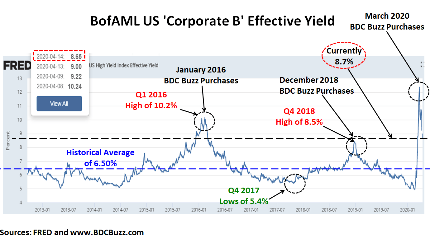 Declared A 010 Per Share Dividend On Common Stock Definition Of A Covered Call Option Dona 