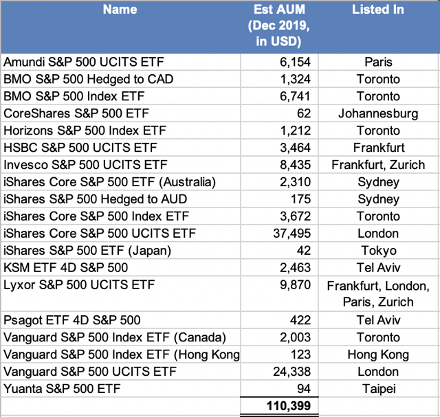 How The S&P 500 Became So Overrated | Seeking Alpha