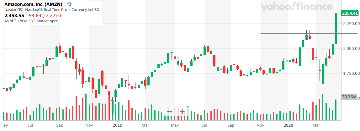 HCL Technologies Ltd.