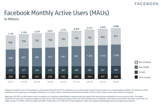 Facebook Stock Analysis Only What Matters Sven Carlin 