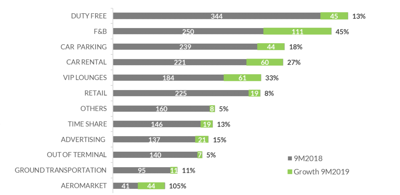Grupo Aeroportuario Del Pacifico A Great Business On Sale Nyse Pac Seeking Alpha