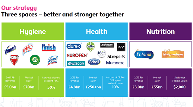 Reckitt Benckiser business segments