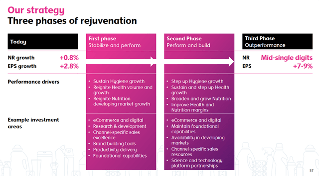 Reckitt Benckiser rejuvenation plan