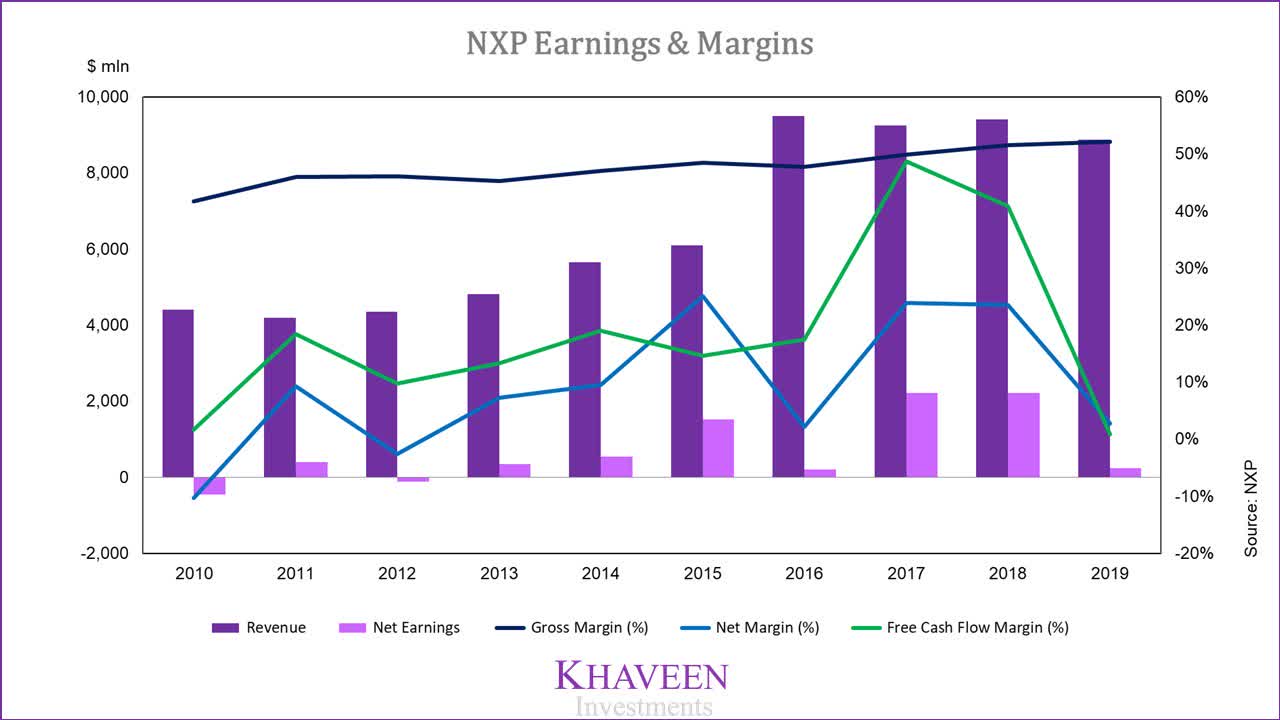 NXP Semiconductors Bargain Buy In Europe (NASDAQNXPI) Seeking Alpha