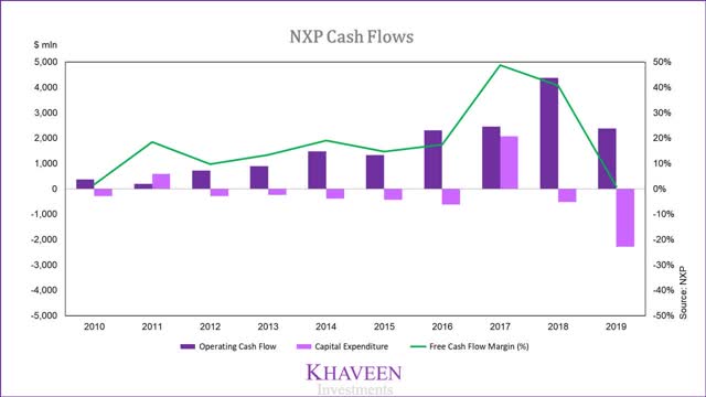 NXP Semiconductors: Bargain Buy In Europe (NASDAQ:NXPI) | Seeking Alpha