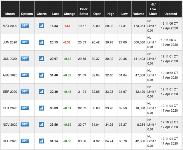 Grow your wealth using weekly options trading - free