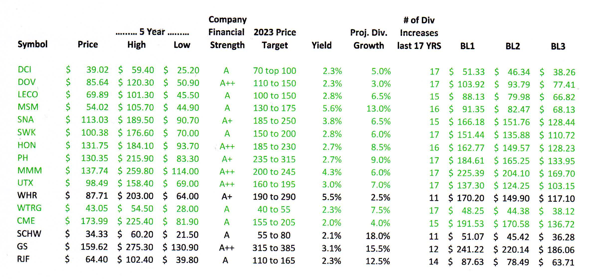How To Find The Best Entry Points For Great Dividend Stocks: [VL-I09