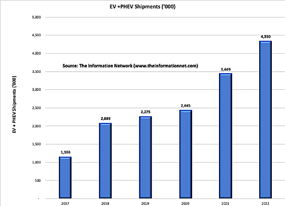 Cypress Acquisition Will Propel Infineon To Automotive Semiconductor