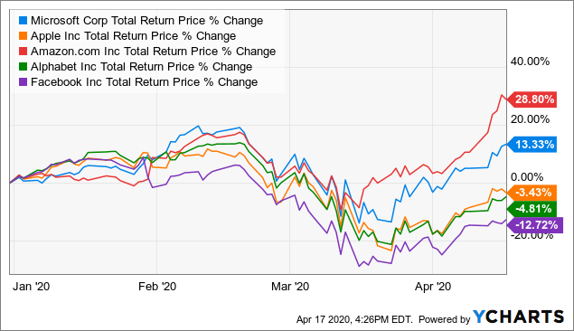 Vanguard Total Bond Market Index Fund ETF Shares (BND)