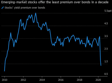 EMB: Emerging Market Bonds Offer Opportunity Now (NASDAQ:EMB) | Seeking ...