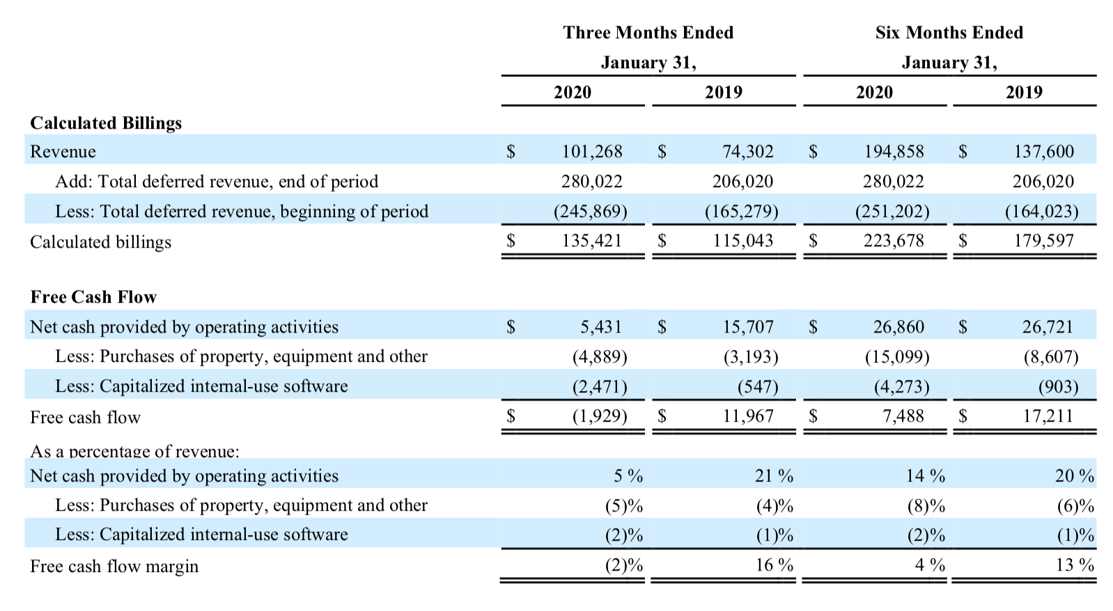 Zscaler Too Expensive For Scarce Growth (NASDAQZS) Seeking Alpha