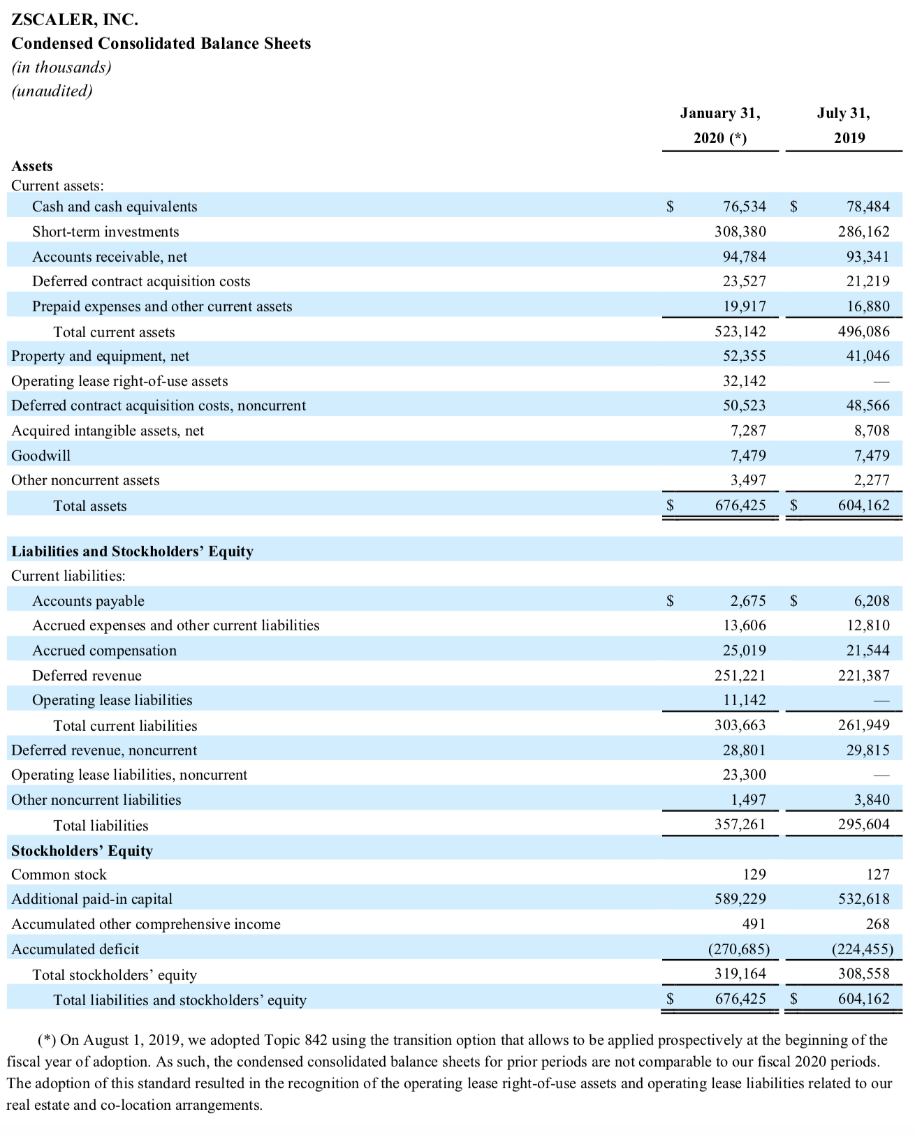 Zscaler Too Expensive For Scarce Growth (NASDAQZS) Seeking Alpha