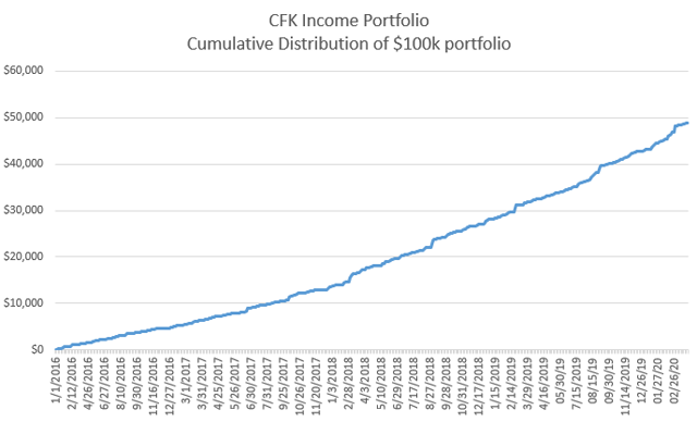 https://static.seekingalpha.com/uploads/2020/4/18/379412-15872298518747954.png