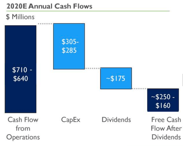 5 Dividend Stocks On My Bear Market Watch List | Seeking Alpha