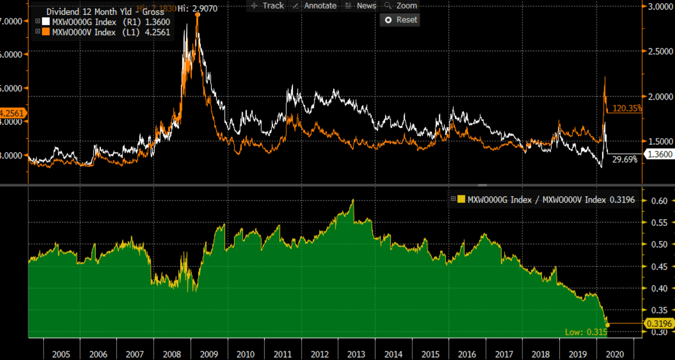 long-value-short-growth-seeking-alpha