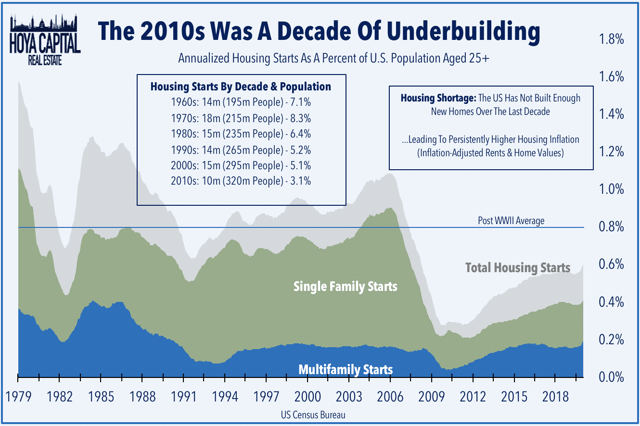 housing shortage