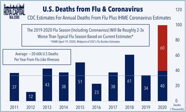 flu deaths 2020