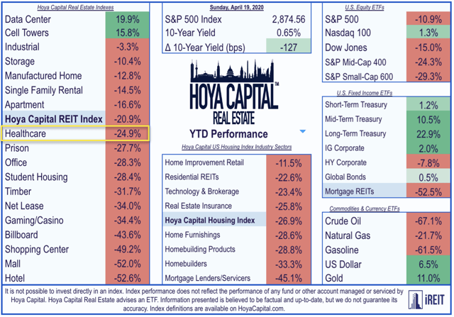 healthcare REITs