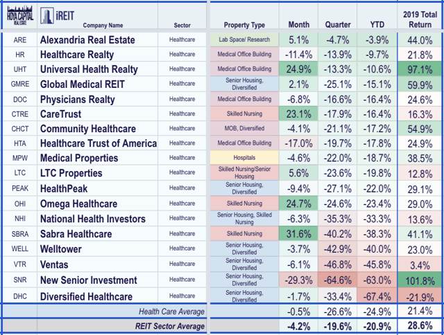 healthcare real estate