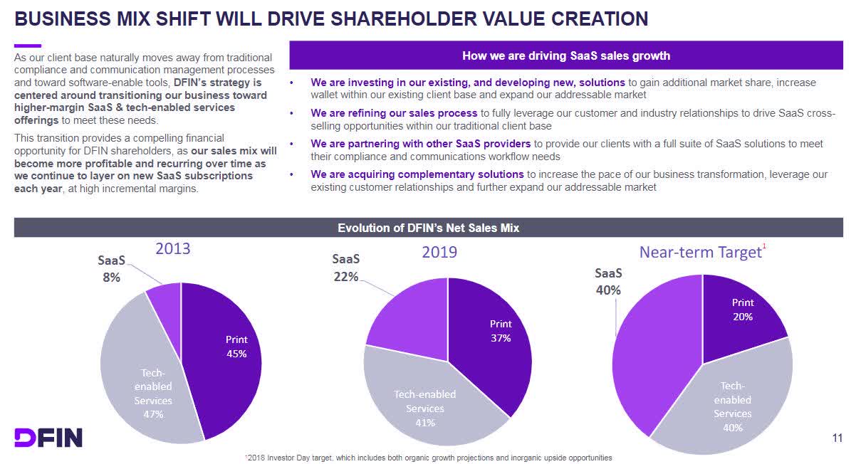 Donnelley Financial Solutions: 10% Yield To Maturity On 2024 Maturing ...