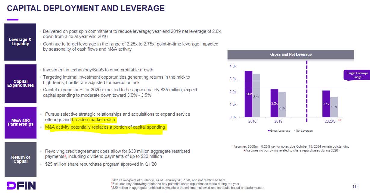 Donnelley Financial Solutions: 10% Yield To Maturity On 2024 Maturing ...