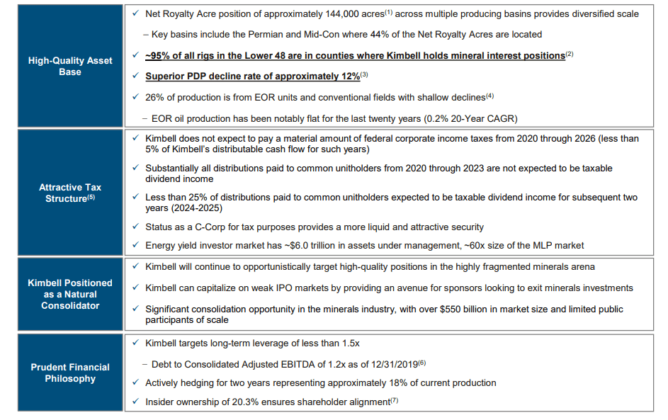 Kimbell Royalty Partners A Landlord With A Near 10 Secure Yield (NYSEKRP) Seeking Alpha