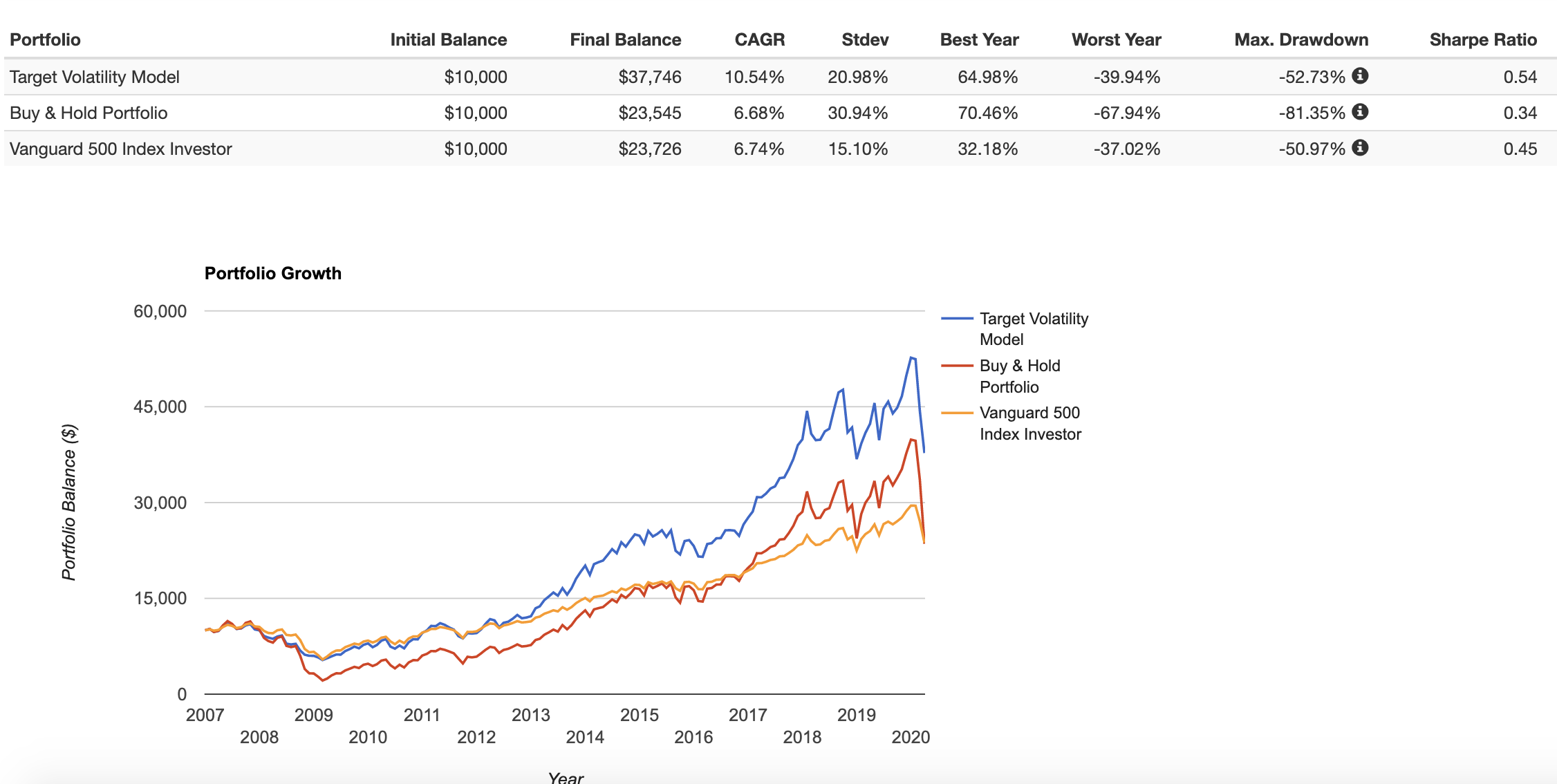 2 Lessons From The 2008 And 2020 Stock Market Crashes Seeking Alpha