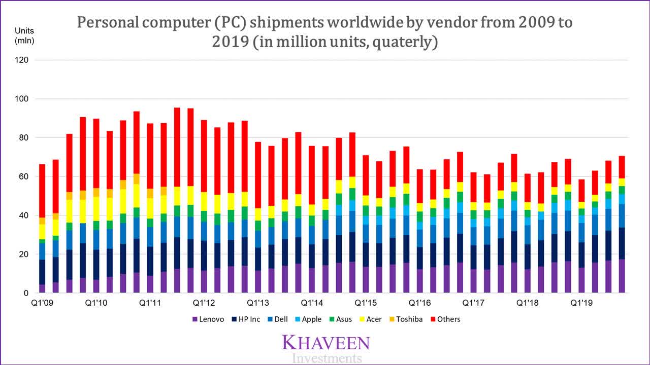 Intel The Growth Story Continues (NASDAQINTC) Seeking Alpha