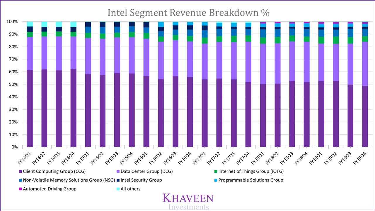 Intel The Growth Story Continues (NASDAQINTC) Seeking Alpha