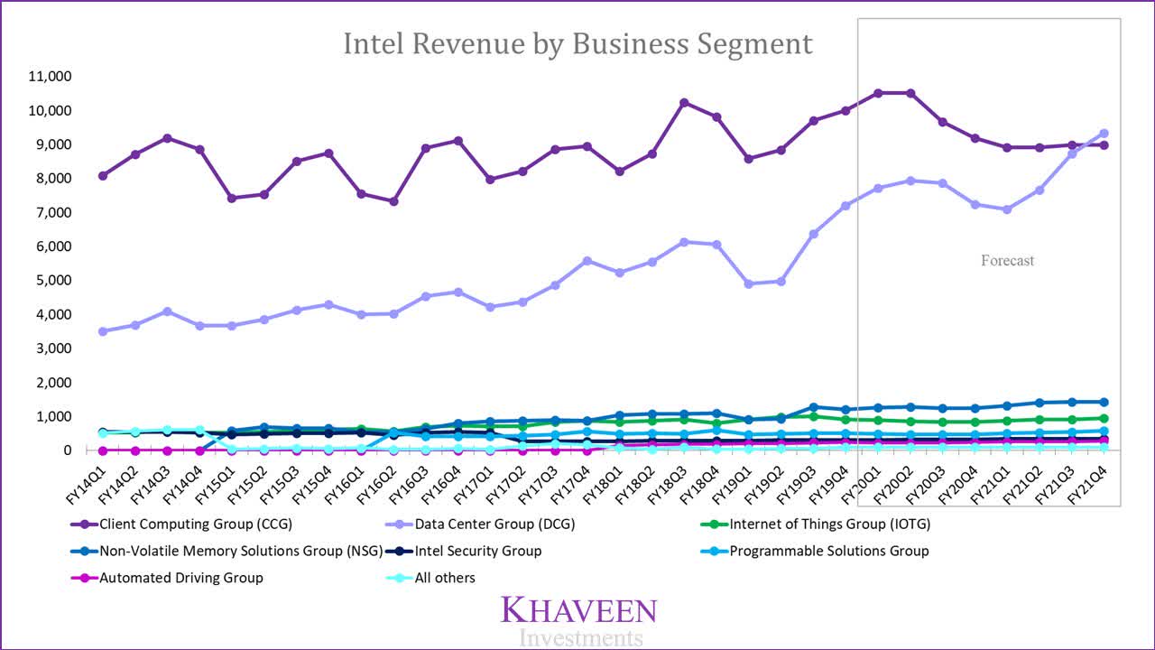 Intel The Growth Story Continues (NASDAQINTC) Seeking Alpha