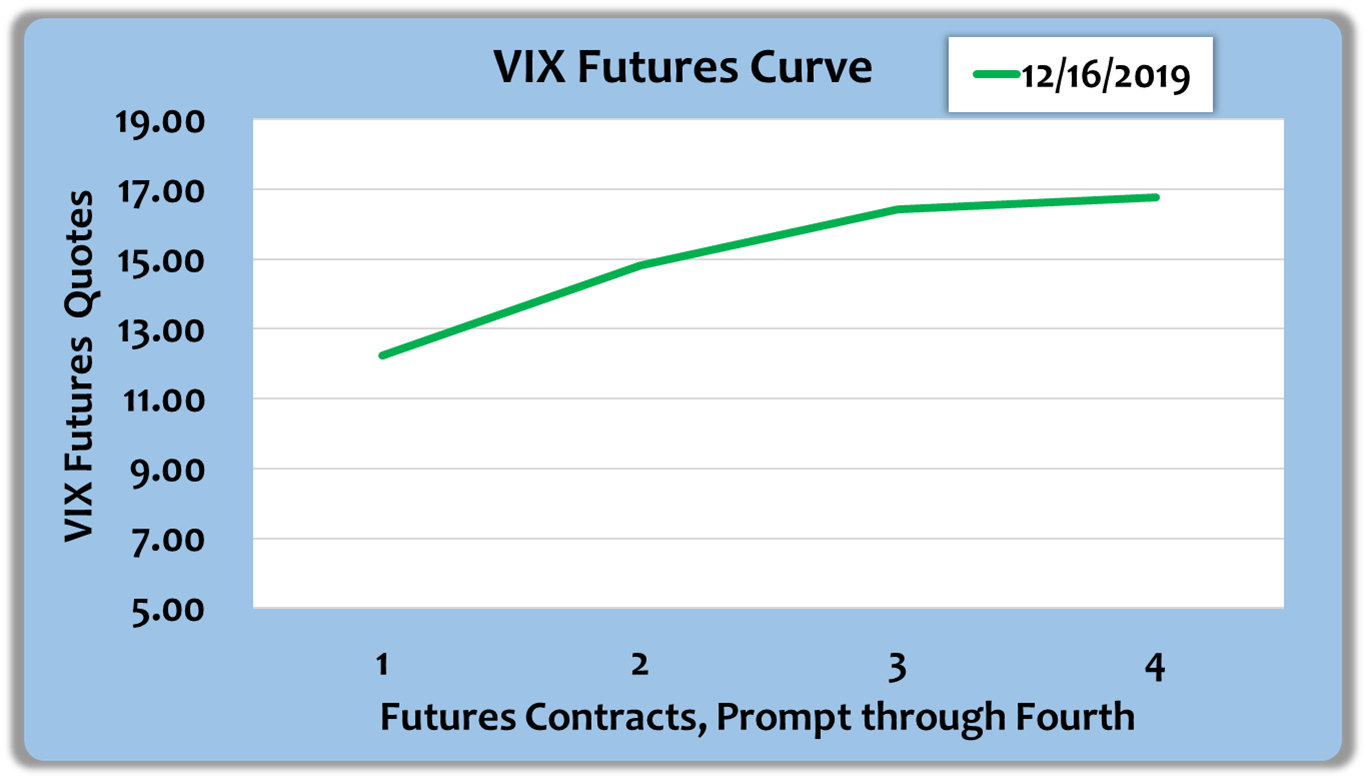 The Easy VIX: Decoding Real-World Assessments Of Sophisticated Traders