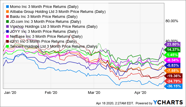 Momo Price Target 45 Shares Bottomed Ready To Fly Nasdaq Momo Seeking Alpha
