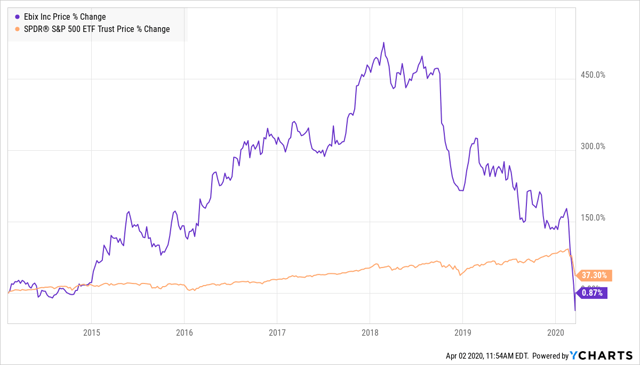 Ebix Will Walk From Yatra, If Shareholders' Interests Prevail (OTCMKTS ...