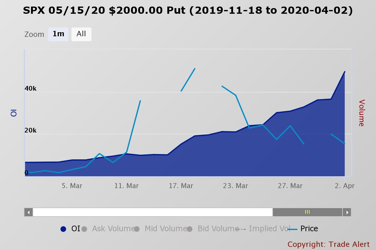Betting The S&P 500 Falls Further | Seeking Alpha