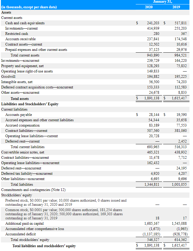 Docusign Wait For A Better Price Nasdaq Docu Seeking Alpha